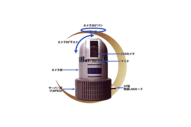 コンパル、携帯からも操作可能なドーム型Webカメラ2機種を発売 画像