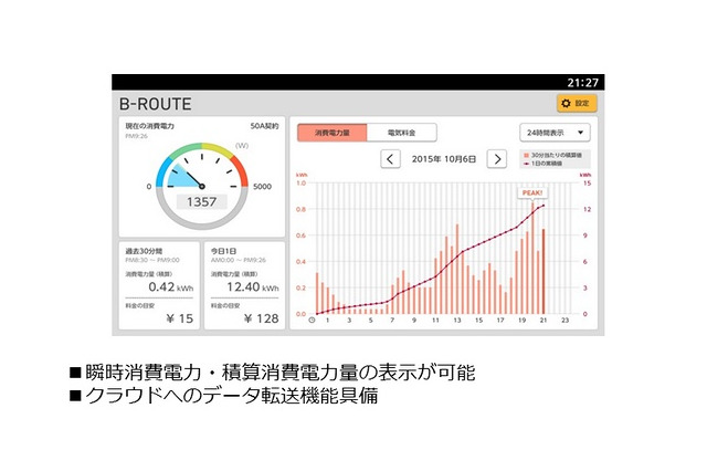 光BOX＋をHEMSに活用……NTT西とNTTコムウェア、電力小売事業者向けサービスを開始 画像