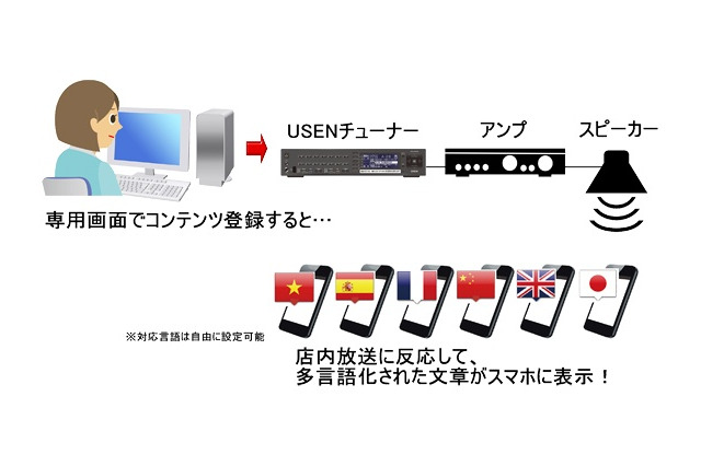 USENとヤマハ、店内放送に「おもてなしガイド」を簡単導入できるよう協力 画像