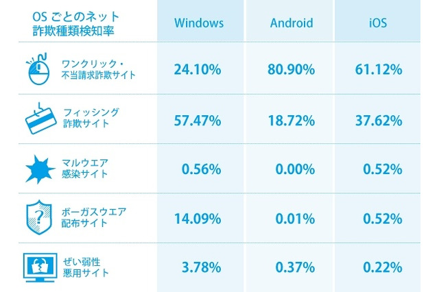 スマホのアクセサリ販売サイト、9月下旬より詐欺サイトを多数検知 画像