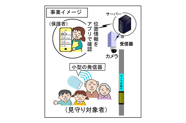 伊丹市＆阪急阪神HDの協働事業「安心見守りネットワーク事業」が来春開始へ 画像