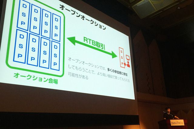 【新人マーケターのアドテク入門】PMPってなに?(後編) 画像