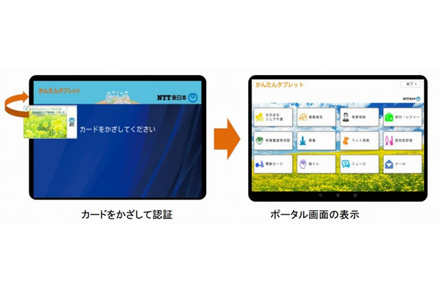 ICカードをかざしてログイン、NTT東がシニア利用のトライアル実施 画像