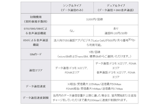 ケイ・オプティコム「mineo」、法人向けにNTTドコモ回線プランの提供を開始 画像