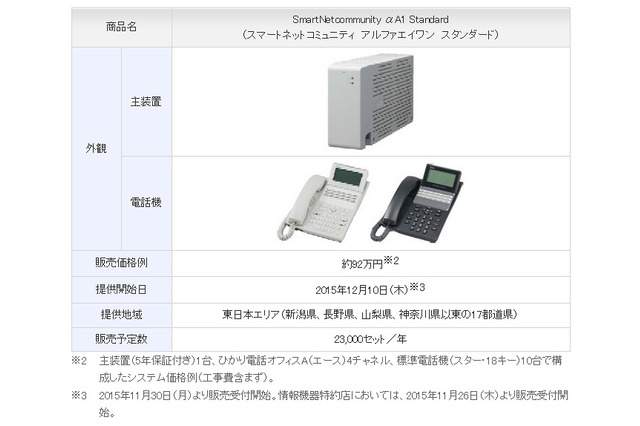 NTT東、クラウド連携を強化した中小向けビジネスフォンを提供開始 画像
