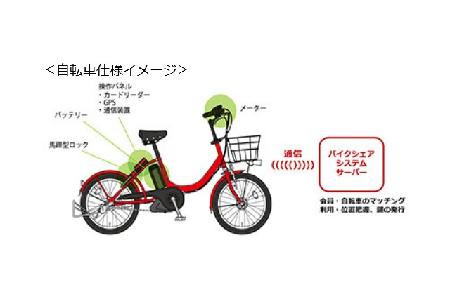 ドコモグループ、都内での自転車シェアリング実験を広域化 画像