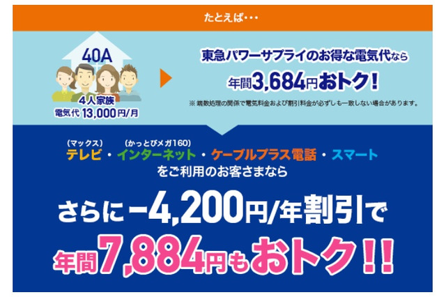 電気＋CATVで割引、「イッツコム でんき割」1月1日より受け付け開始 画像