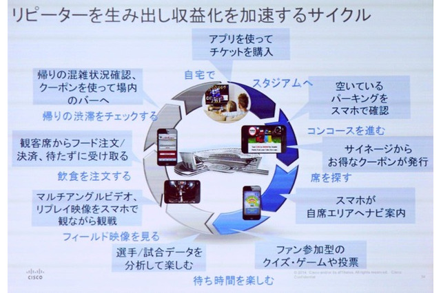 IoTがもたらす未来とは?…スマートシティ 画像
