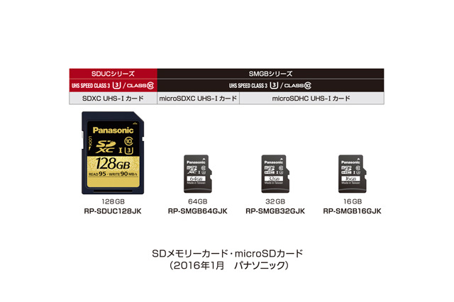 6つの耐久性能と高速データ転送を誇るSD/MicroSDカードシリーズ、パナソニックが発売 画像