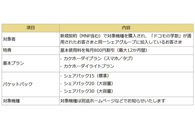 ドコモの学割、家族の基本使用料も割引へ 画像