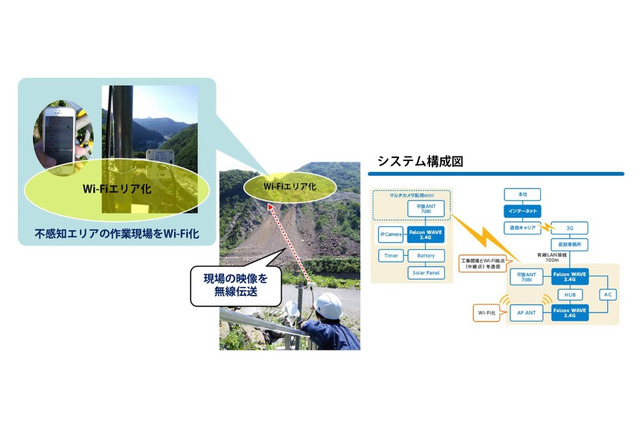 山間部の工事現場に映像監視＆無線LANシステムを納入……日本電業工作 画像