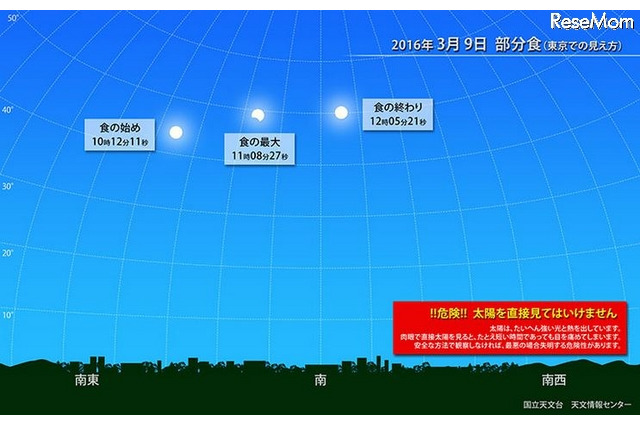 4年ぶり！3月9日の日食は全国で観察チャンス 画像