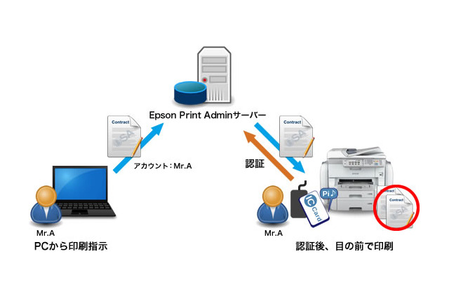 情報漏洩リスクを低減……エプソンが認証印刷オプションを提供へ 画像
