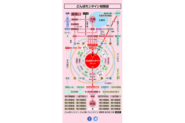 バレンタインに「義理どん兵衛」を……日清食品の提案がカオス 画像