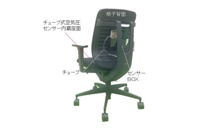 心拍数とオフィス空調を連動!? ダイキンらが2年がかりの壮大な実験をスタート 画像