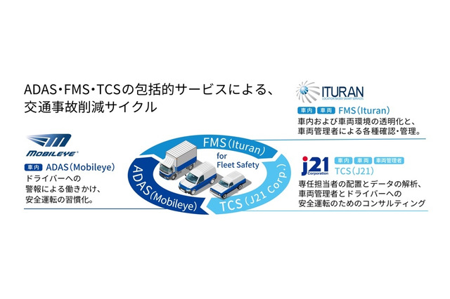 効果がなければ翌年は無料！事業者向け成果報酬型の交通事故削減サービス 画像
