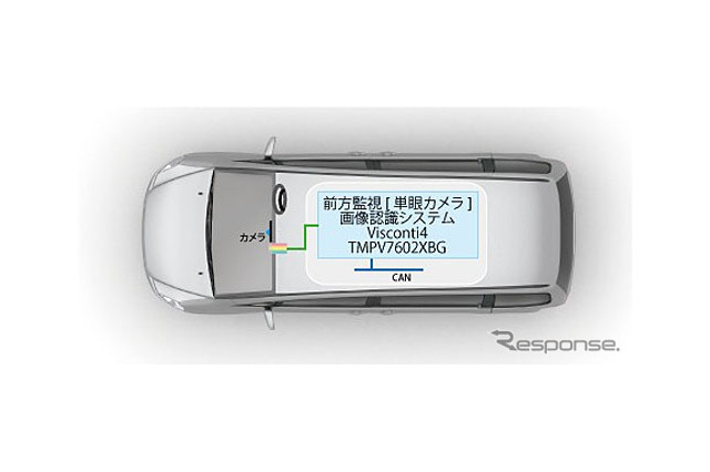 東芝、ADAS向け単眼カメラに適した画像認識用プロセッサを発売 画像