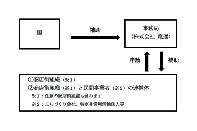 商店街のインバウンド対策に7500万円の補助金 画像