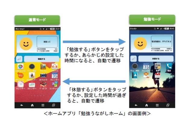 中高生のやる気をスイッチオン、切り替えアプリ「勉強うながしホーム」 画像