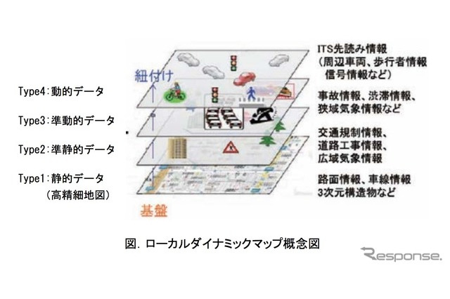 日本発!自動運転車向け地図データの国際規格が制定 画像