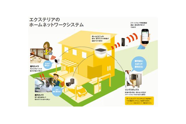 カメラと宅配ボックスをスマホで管理するホームセキュリティ 画像