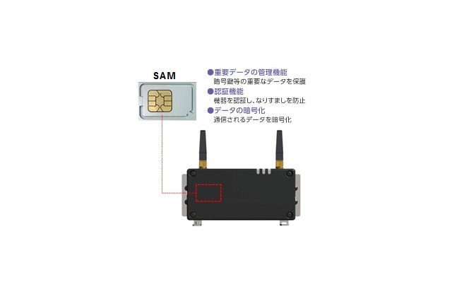 なりすまし＆データ改ざんを防ぐIoTゲートウェイ端末 画像