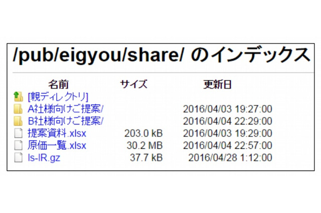 重要・社外秘データを公開? 危険な状態の「匿名FTPサーバ」に注意 画像