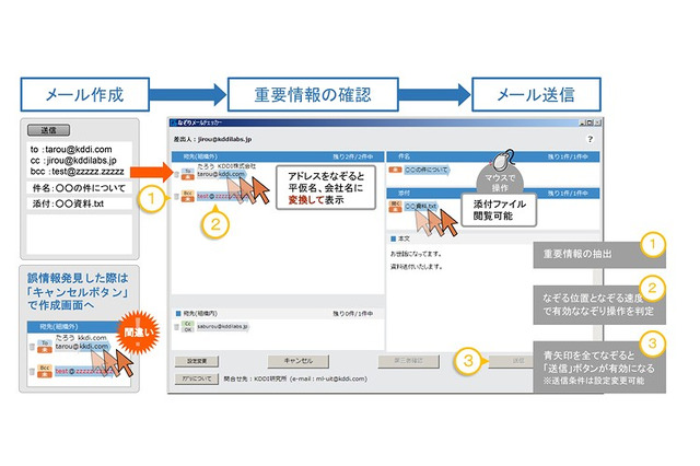 “指さし確認”でメール誤送信を防ぐソフト「Nazori Mail Checker」、KDDI研が開発 画像