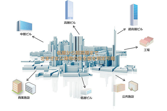 被災後の安全性を迅速に判定する低層建物対応の新システム 画像
