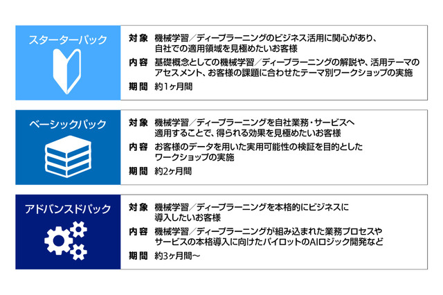 人工知能のビジネス活用を支援する「機械学習／ディープラーニング活用サービス」 画像