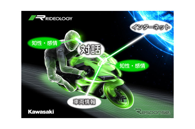 カワサキ、AIを活用した次世代バイク開発へ！ 画像