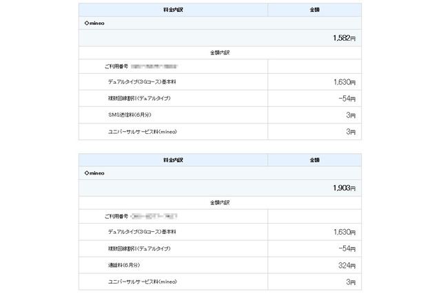【体験レポート】夫婦で格安SIMに変更！最新月額料金を公開しよう 画像