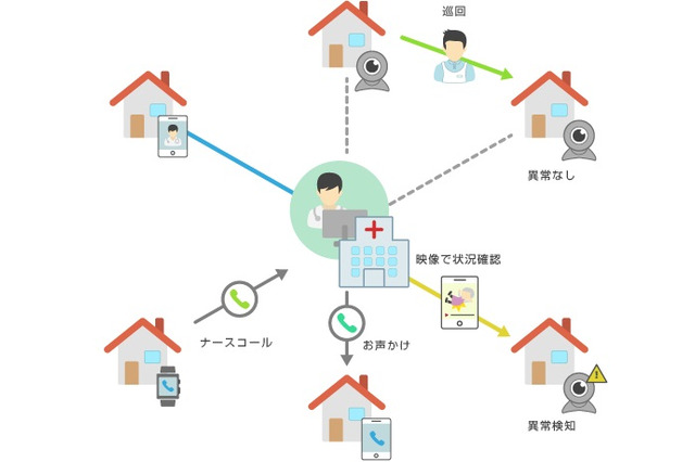 AI&IoTの在宅医療&見守り活用!佐賀の病院で実証実験 画像