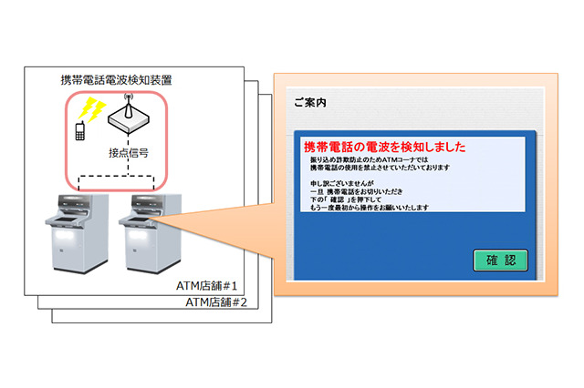 ケータイ電波を検知するとATMが取引中止!日立の振り込め詐欺抑止システム 画像