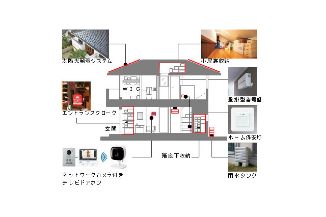 防災設備が盛りだくさん！住友林業の耐震木造住宅 画像