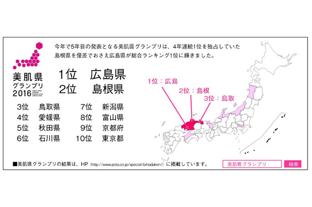 『ニッポン美肌県グランプリ2016』、グランプリは広島県に！ 画像