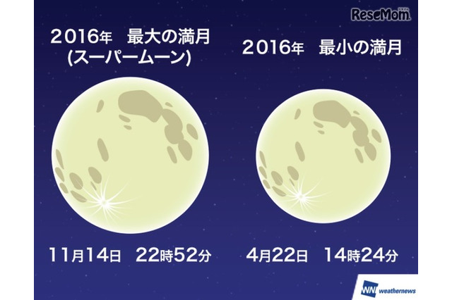 14日夜に「スーパームーン」！68年ぶりの大きさ 画像