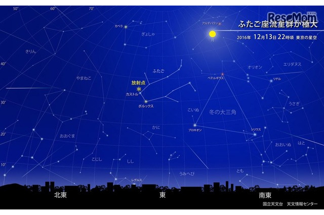 ふたご座流星群が12月13・14日に活動ピーク、観測条件は？ 画像