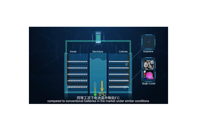 Huawei、放熱素材グラフェンを活用した世界初の耐高温・長寿命リチウムイオン電池 画像