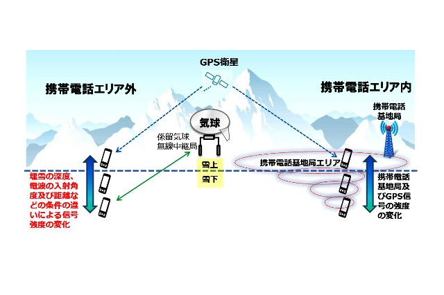 遭難者の早期発見に期待! 緊急時にドローンを中継局として活用する実証実験が開始 画像