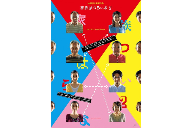 山田洋次監督が予告編を初演出！喜劇映画の決定版『家族はつらいよ2』 画像