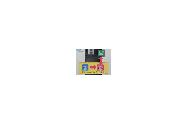 【日立uVALUE 2008(Vol.7)】HDDとテープの両方を採用するSAN 画像