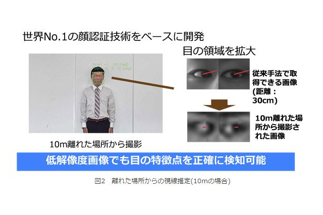 一般的な監視カメラで視線推定!NECの遠隔視線推定技術 画像