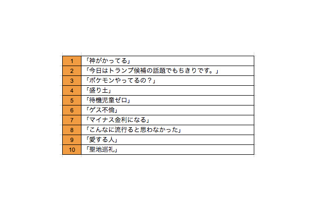 流行語大賞「神ってる」を英語で言うと……？ 画像