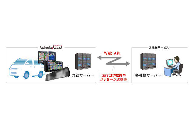 バスの現在位置を「LINE」で確認!中津川市でクラウド型運行管理サービスの実証実験 画像