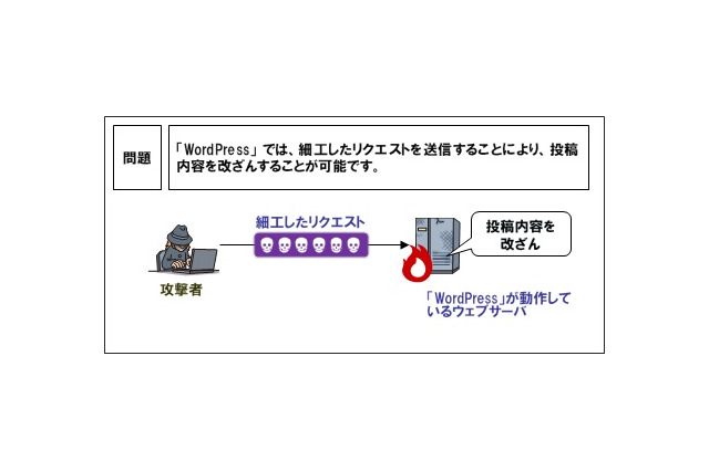 WordPressに脆弱性…情報処理推進機構（IPA）が注意喚起 画像