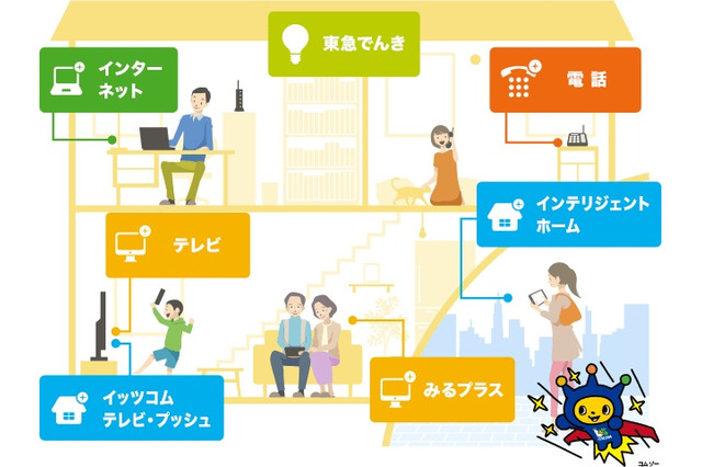 イッツコム、最速2ギガの高速通信!「イッツコムひかり」5月スタート 画像