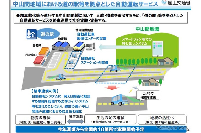 道の駅などを拠点とする自動運転サービスの実証実験、全国10カ所で実施 画像