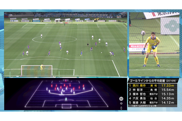 NHK、Ｊリーグ中継でキーパー専用チャンネル！日本代表キーパーの動きを徹底解説 画像