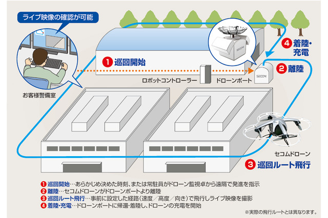 ドローンで刑務所を巡回監視！ セコムが新サービスの実証実験 画像